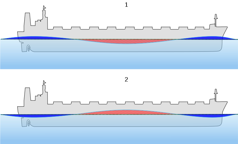 P-6